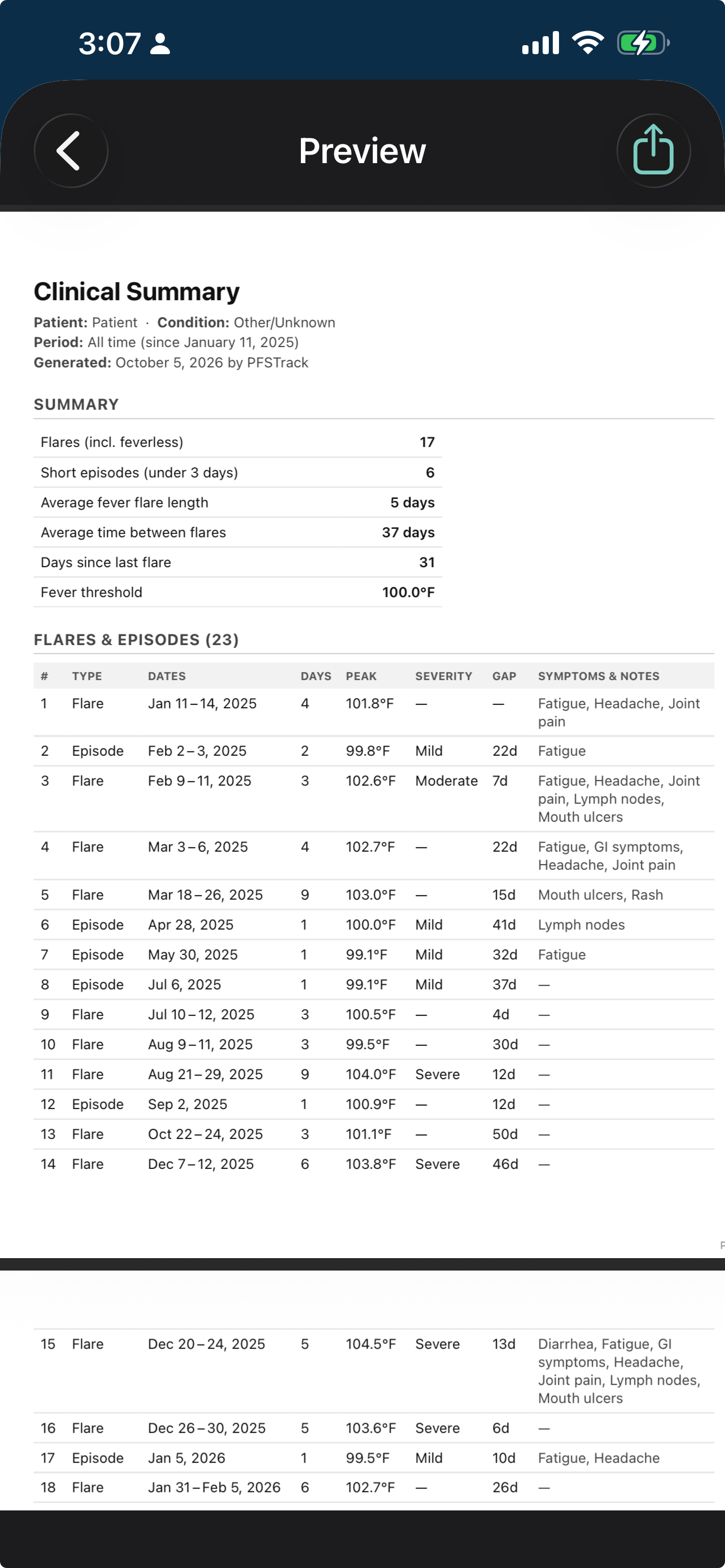 Example PFSTrack clinical summary